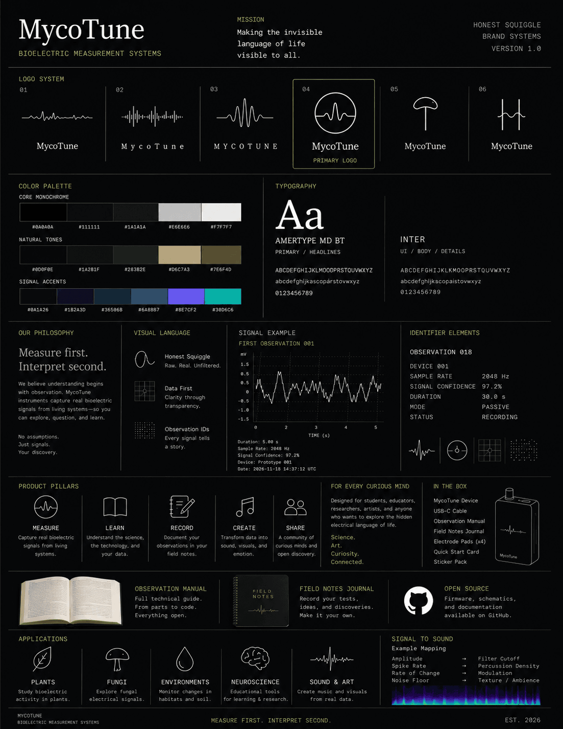 MycoTune Honest Squiggle brand system, measurement philosophy, product pillars, and applications